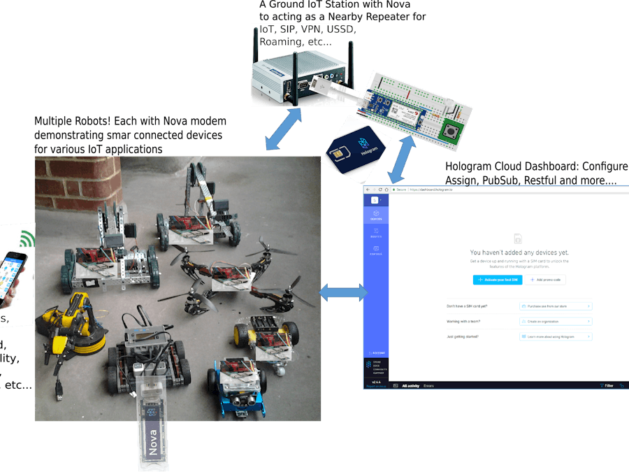 Cloud Controlled Robot Brain