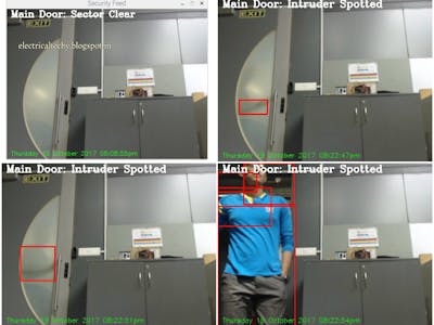 Motion Detection | OpenCV | Raspberry pi | Telegram