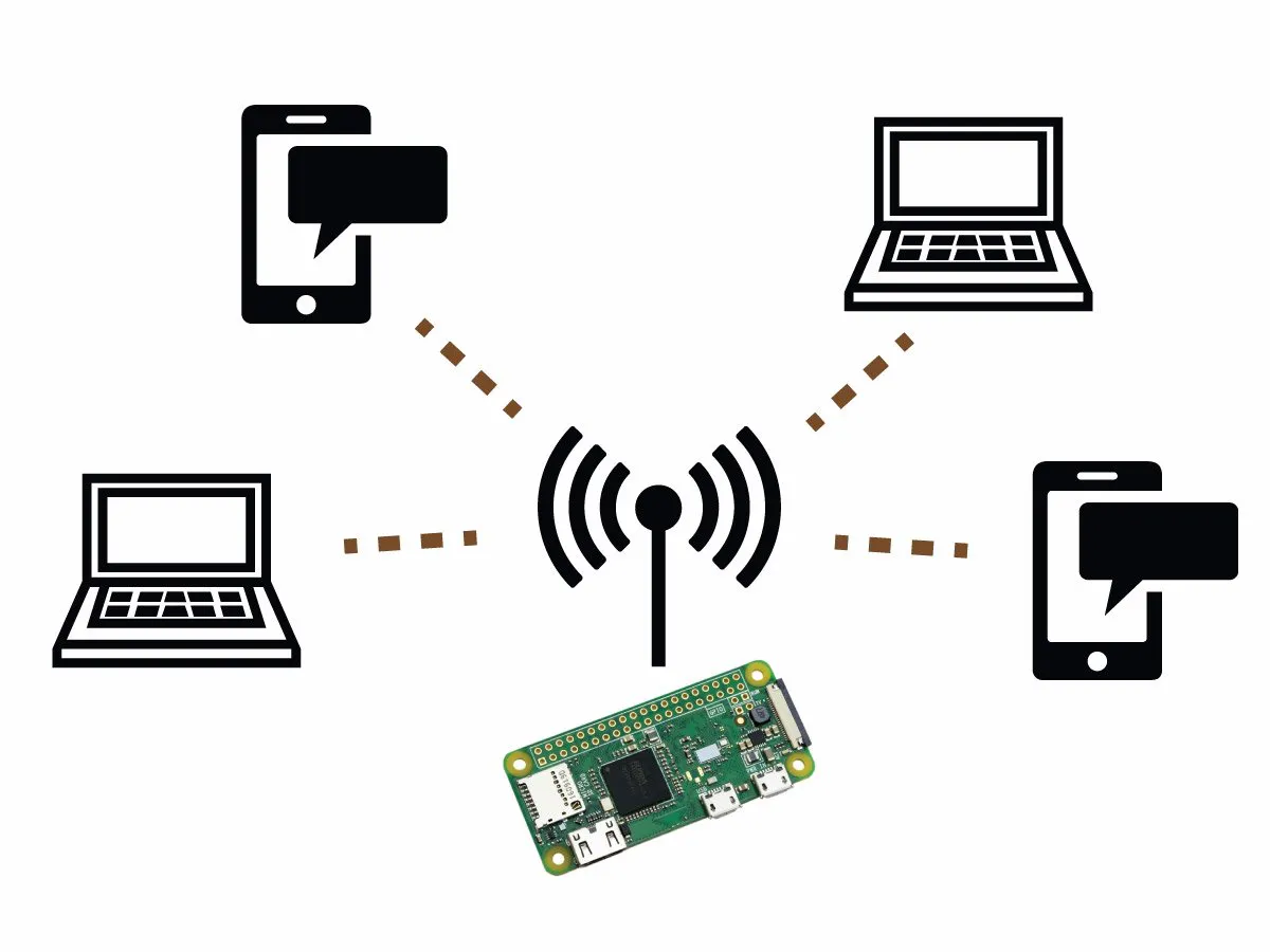 Pi Zero WAN (PiWANOVA) - Hackster.io