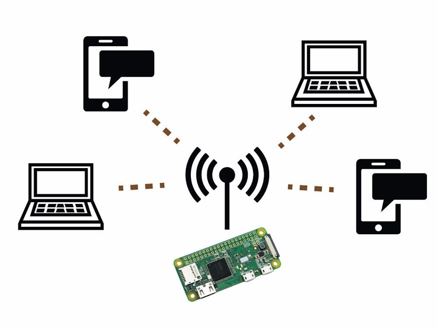 Pi Zero WAN (PiWANOVA)