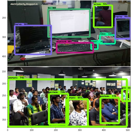 Object Detection | Raspberry Pi | Machine Learning - Hackster.io