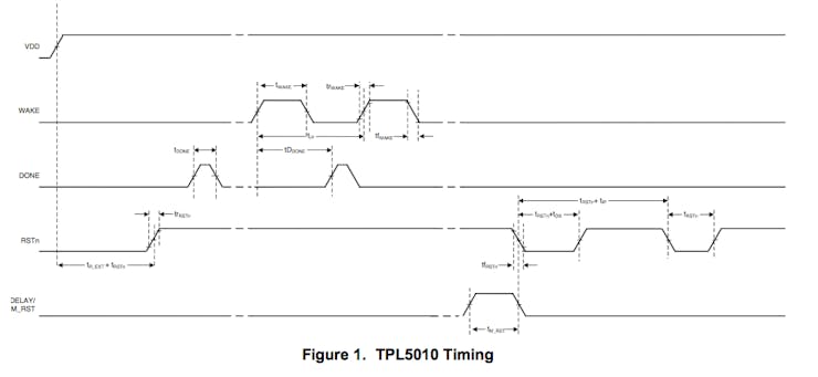 Watchdog timing diagram