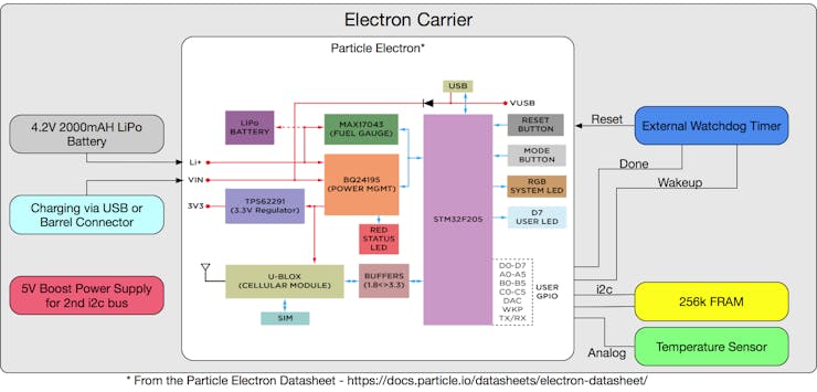 System Diagram
