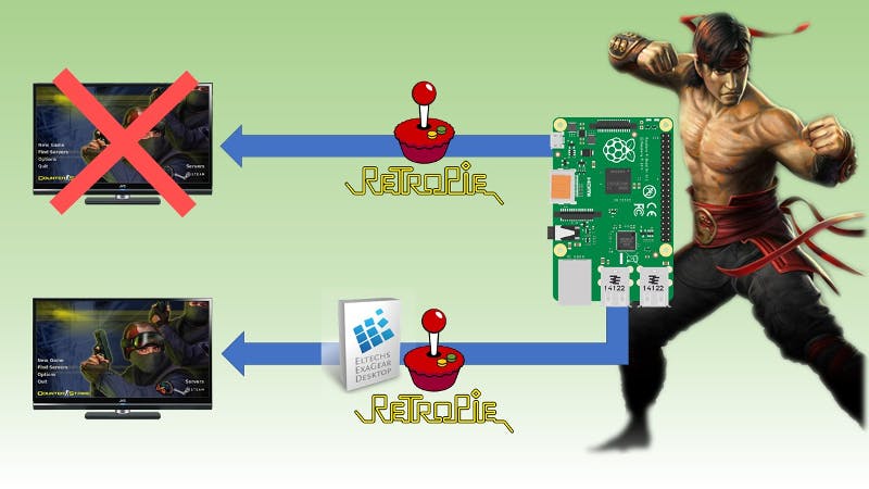 How To Play Pc Games On Raspberry Pi With Retropie Hackster Io