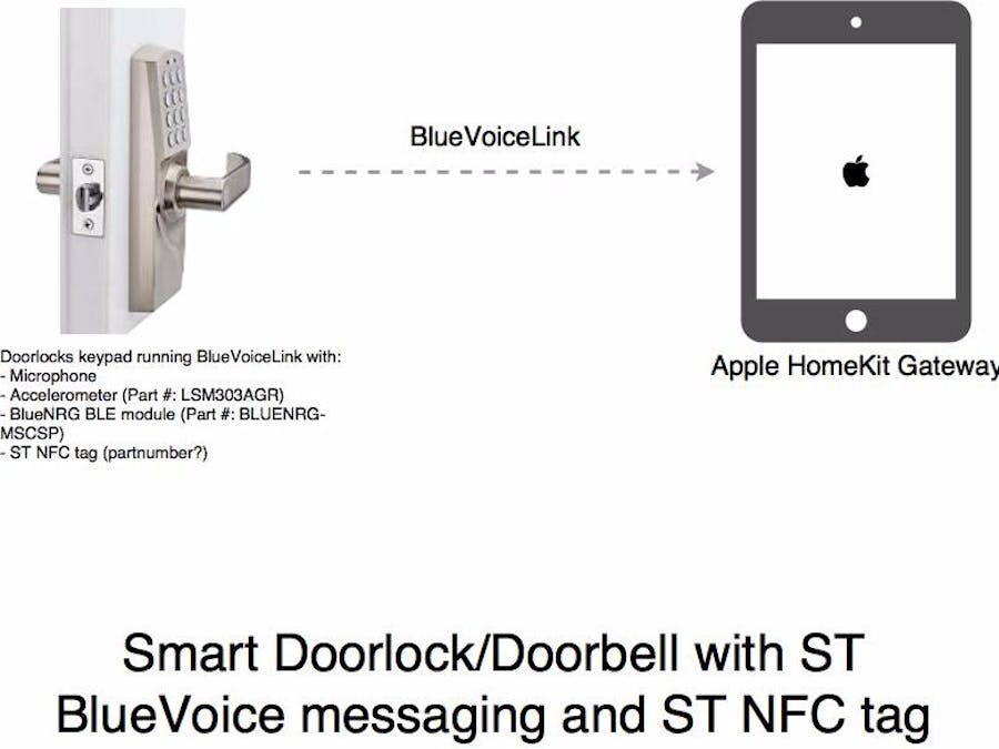 SensorTile Voice/Sensor-Based Smart Home Access Platform