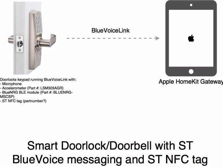 SensorTile Voice/Sensor-Based Smart Home Access Platform