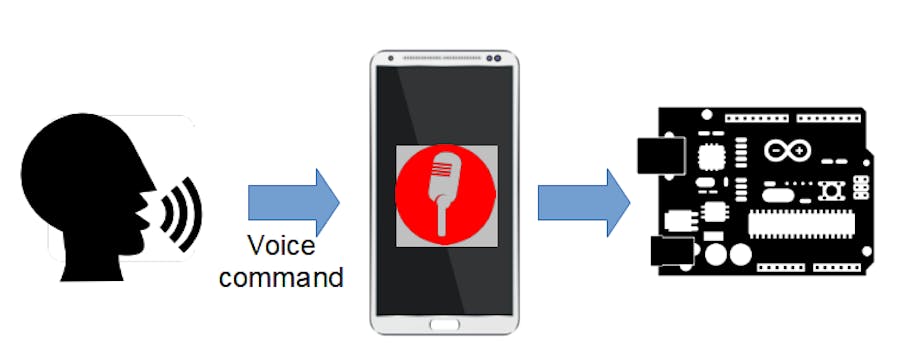 How to Use Voice to Control and Integrate ESP8266 & Android