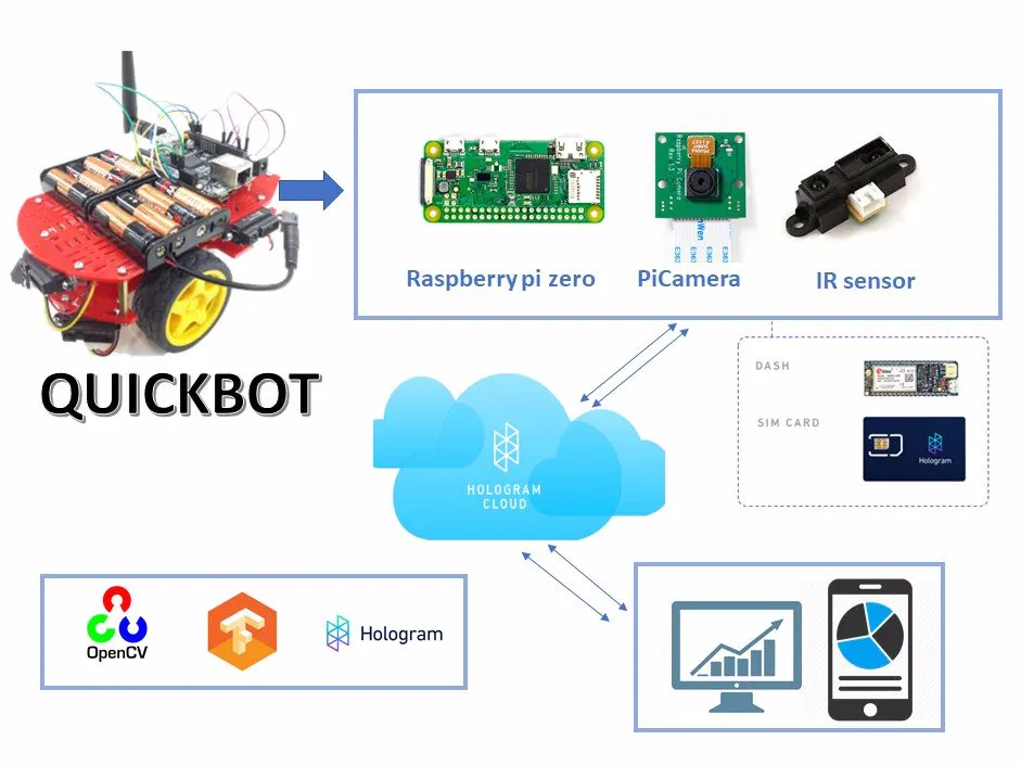QUICKBOT - Hackster.io