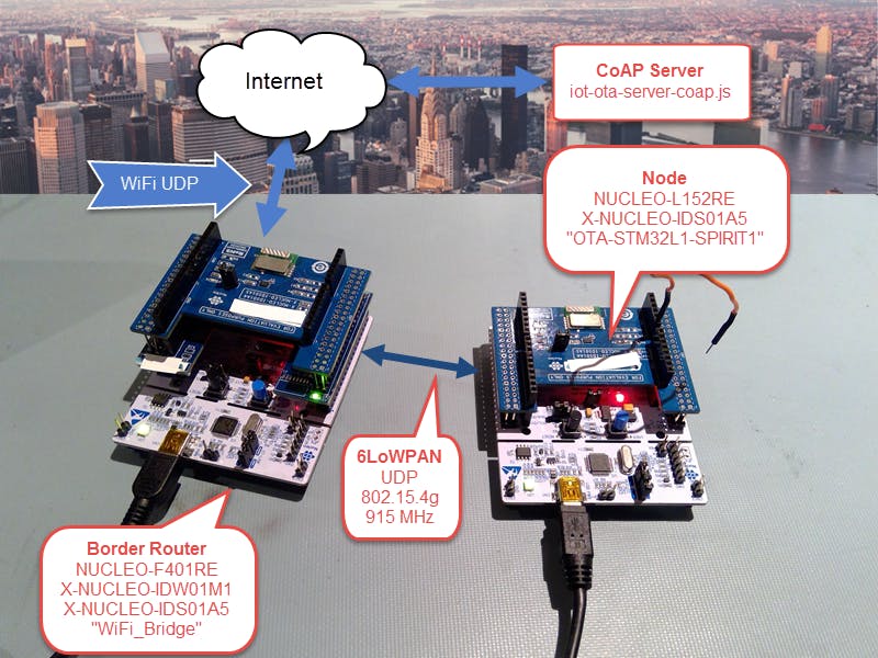 Secure OTA Firmware Update with STM32 Over 6LoWPAN and CoAP