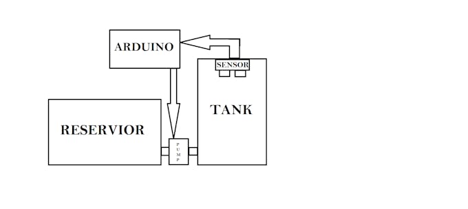 ARDUINO SENSOR TANK RESERVIOR