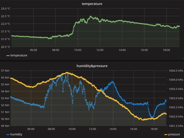 Simple Weather Station with Amazing Web Monitoring - Hackster.io