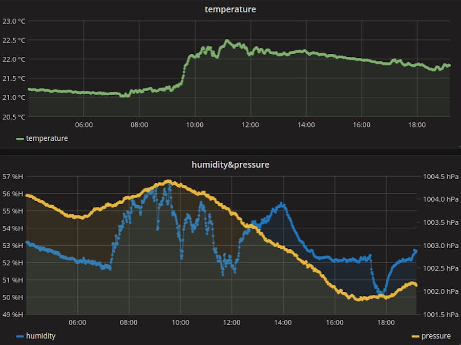 Simple Weather Station with Amazing Web Monitoring