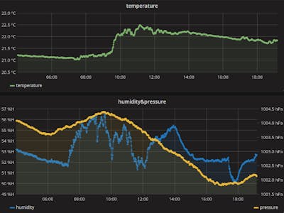 Simple Weather Station with Amazing Web Monitoring