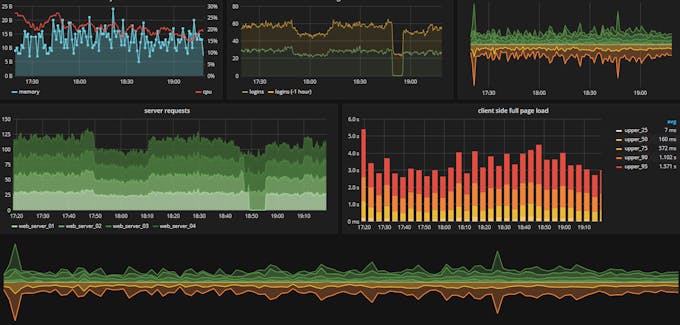 Visualizing Lora Node Data With Node-red And Grafana - Arduino Project Hub