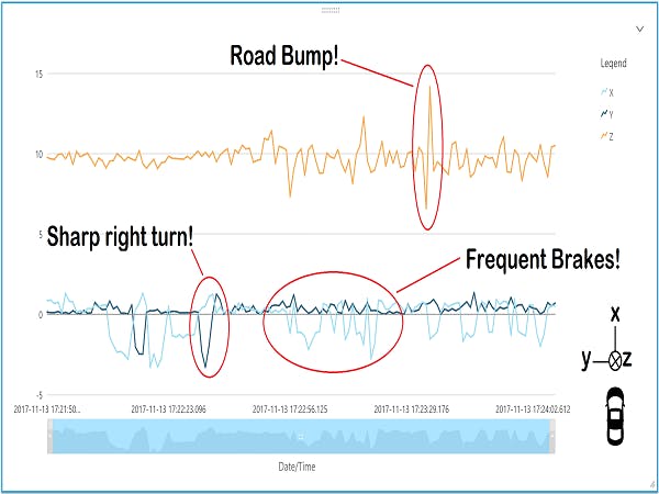 KinetiConnect: Multidimensional Motion Quantification