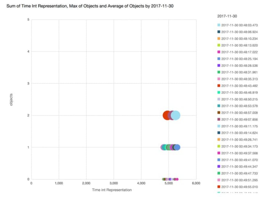 People Counting with Helium, Grid-EYE, and Raspberry Pi