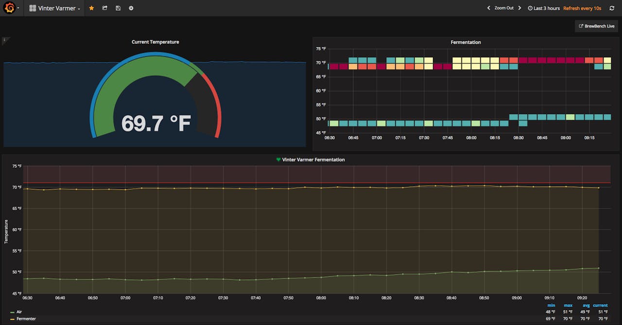 https://hackster.imgix.net/uploads/attachments/390837/screenshot-influxdb_V60xpNlO3R.png?auto=compress%2Cformat&w=1280&h=960&fit=max