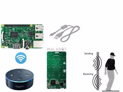 smart home security systeem