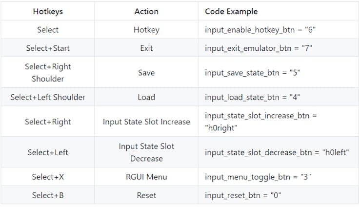 Retropie Full Guide For Raspberry Pi Gaming Machine Hackster Io