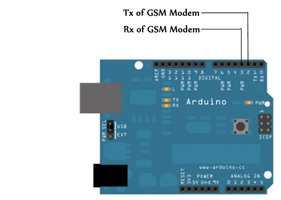 arduino software serial library