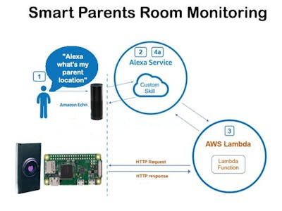 Smart parents montring 3fbg6rzfzf