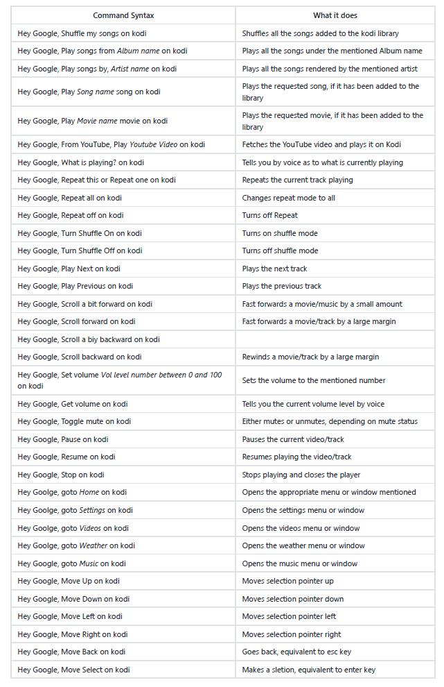 control kodi with google home