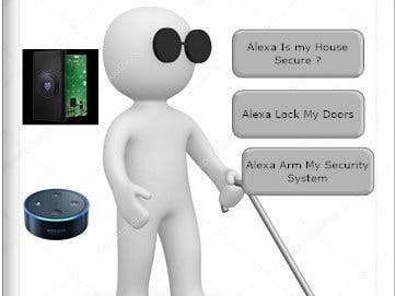 Home Monitoring And Alerts For The Blind 