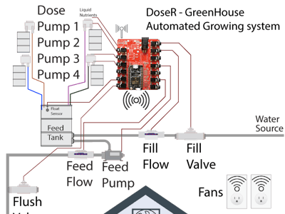 Growing Automation, Reservoir controller