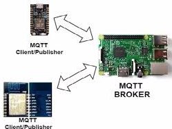 Raspberry Pi Talking To ESP8266 Using MQTT - Hackster.io