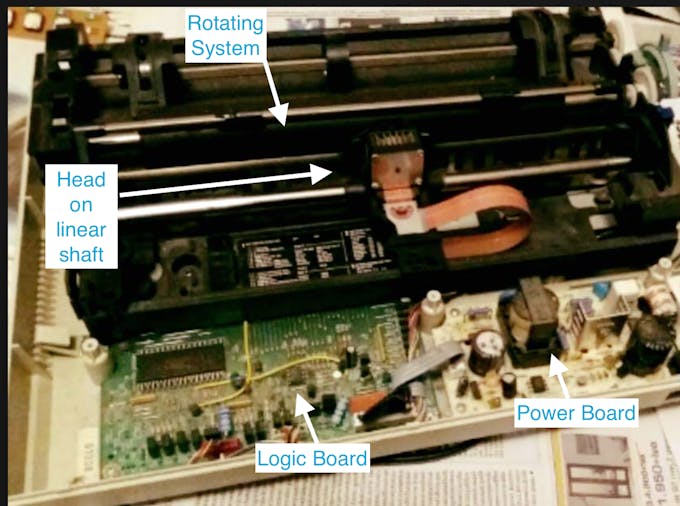 The main printer parts.
