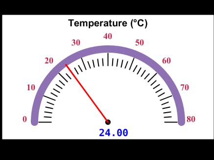 Create GUI To Visualize Temp And Humidity For Arduino