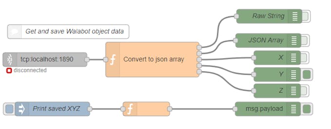 Json payload. Json payload