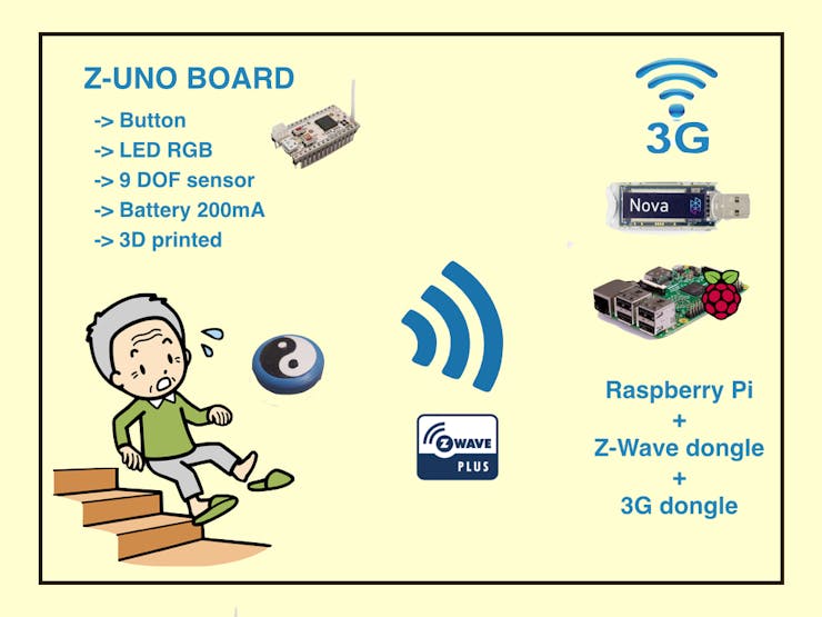 System diagram of the emergency button with Z-wave and Nova 3G