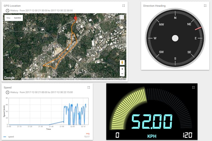 In the last part we'll use ThingsBoard to create jaw-dropping dashboard setups for your data!