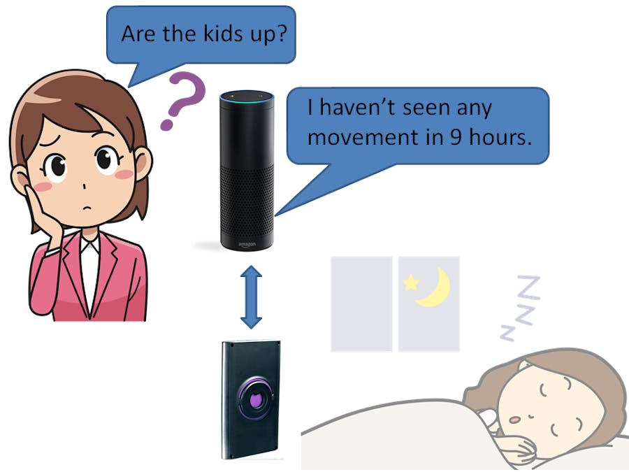 Alexa: Are the Kids Up?