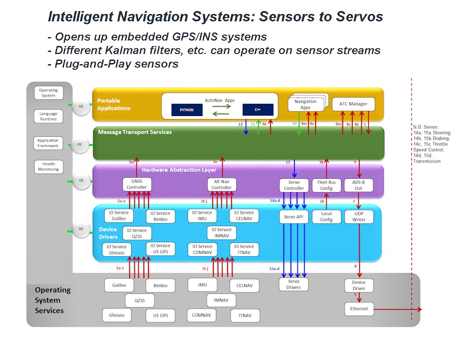 Cloud-based Intelligent Vehicle Monitoring and Control