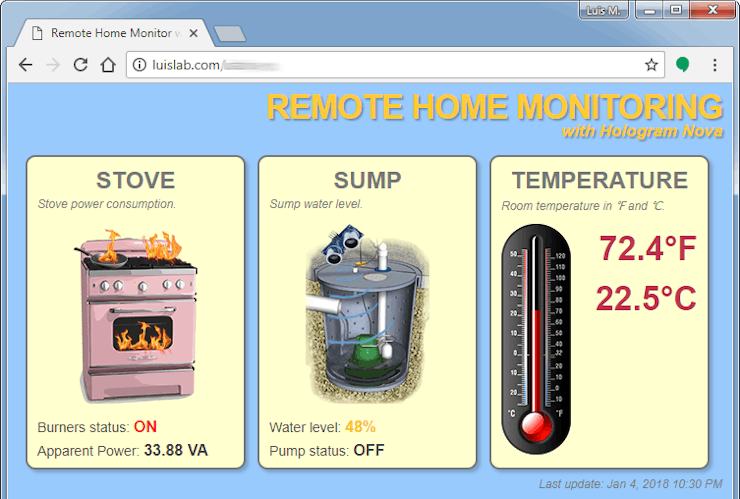 Remote Home Monitor dashboard