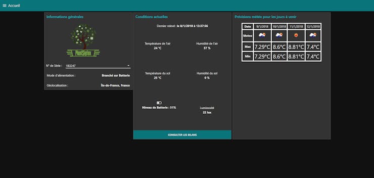 Our dashboard