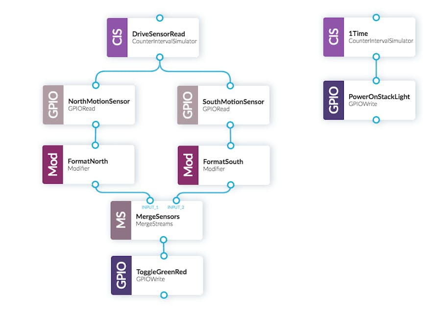 Smart Traffic Lights With Raspberry Pi & The Nio Platform
