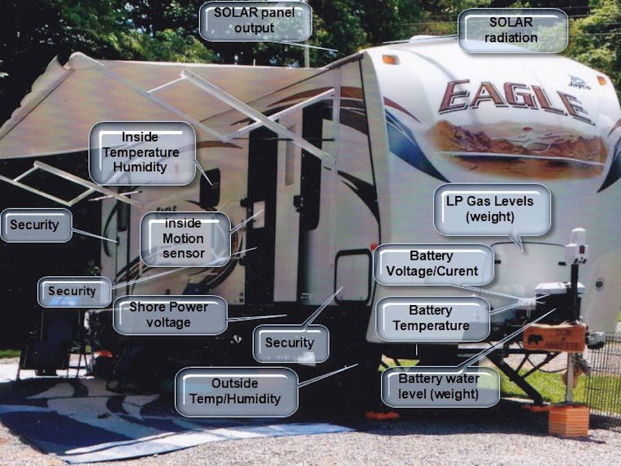 Remote RV Monitoring while unattended