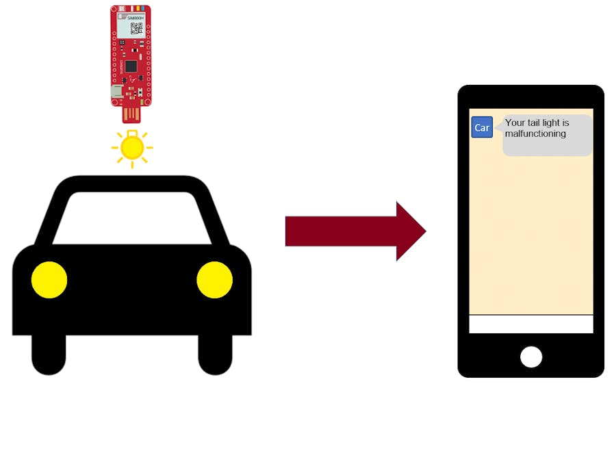 Send Real -Time Data from Your Surilli GSM (via SMS)