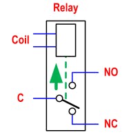 When power is applied the switch goes from NC to NO.