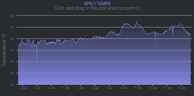 Historic Data GPU 1