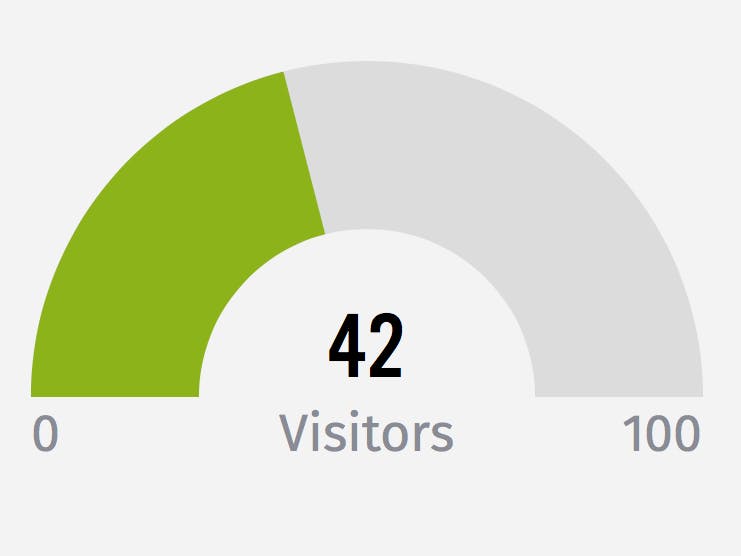 Visitor Counter