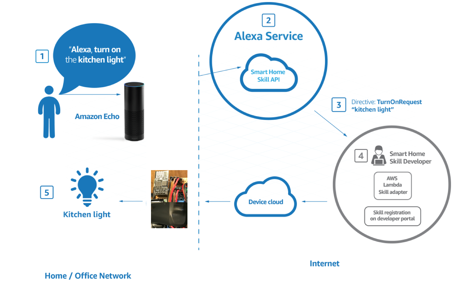 Алекса интернет. Smart Switch возможности. Alexa сервис голосового управления. Smart description.