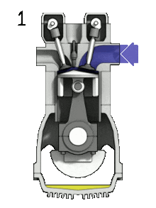 4-Stroke Engine: 1 ‐ Intake    2 ‐ Compression    3 ‐ Combustion   4 ‐ Exhaust