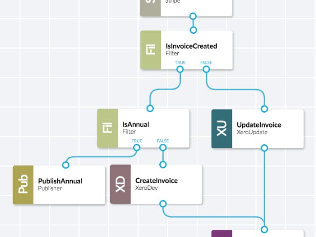 Stripe and Xero integration using the nio Platform