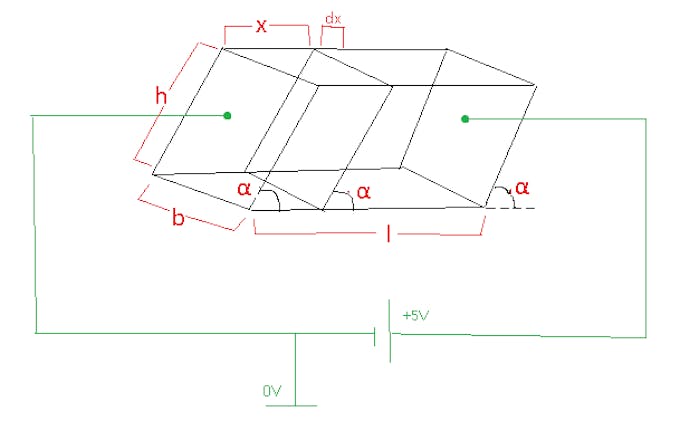 Derivation of Water Potentiometer Output