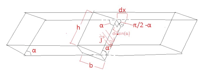 Derivation of Water Potentiometer Output