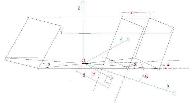 Derivation of Plane Equation